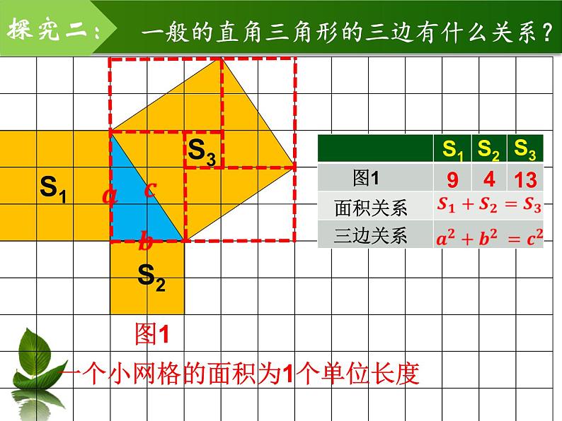 沪科版数学八年级下册 18.1勾股定理-课件07