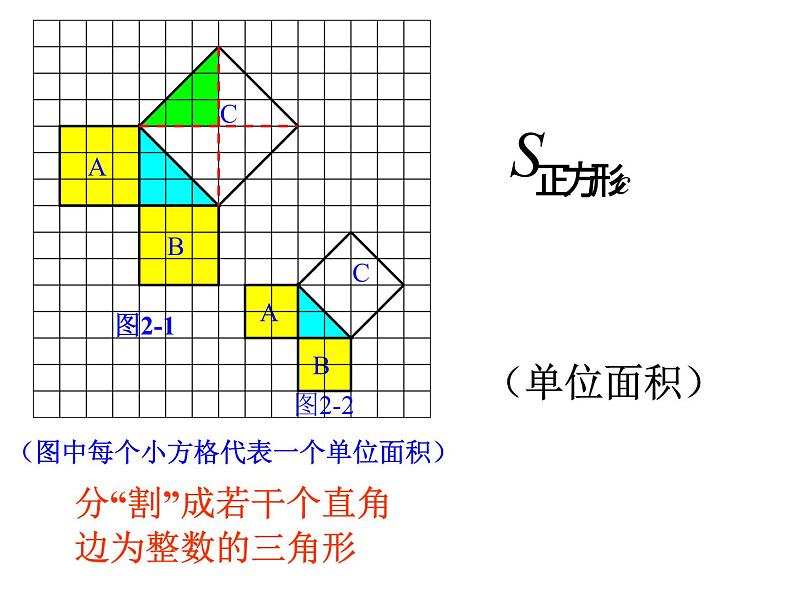 沪科版数学八年级下册 《勾股定理》-课件04