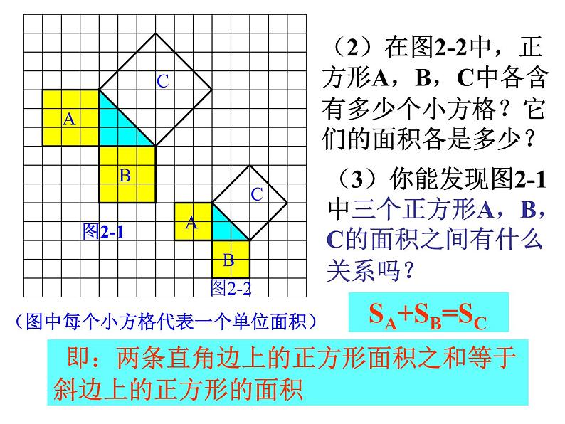 沪科版数学八年级下册 《勾股定理》-课件06