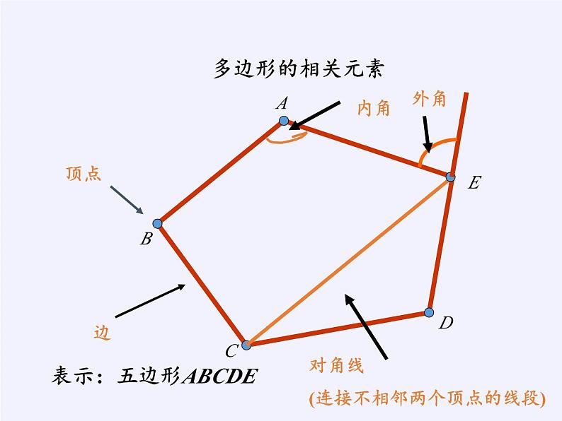 沪科版数学八年级下册 19.1 多边形内角和(4)-课件04