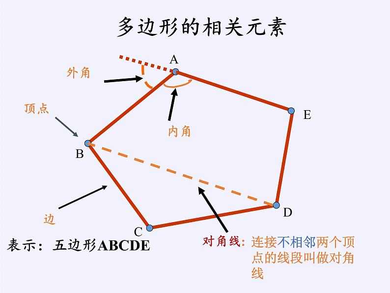 沪科版数学八年级下册 19.1 多边形内角和(17)-课件第4页