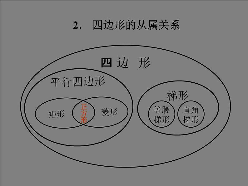 沪科版数学八年级下册 四边形复习-课件第5页