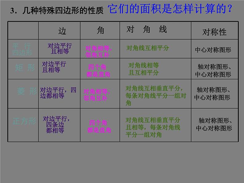 沪科版数学八年级下册 四边形复习-课件第6页