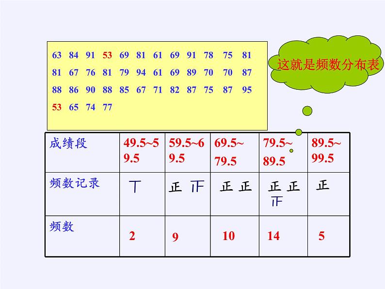 沪科版数学八年级下册 20.1 数据的频数分布(8)-课件04