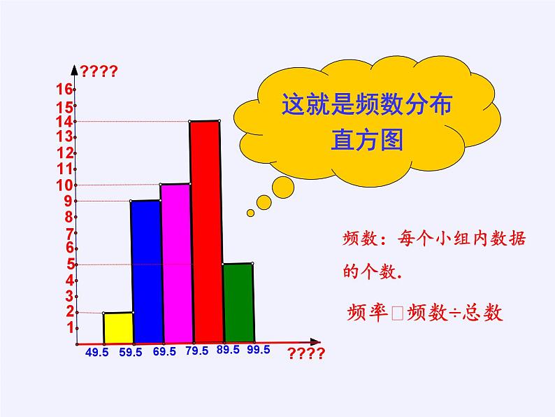 沪科版数学八年级下册 20.1 数据的频数分布(8)-课件06