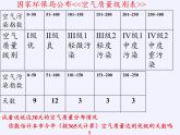 沪科版数学八年级下册 20.1 数据的频数分布(20)-课件