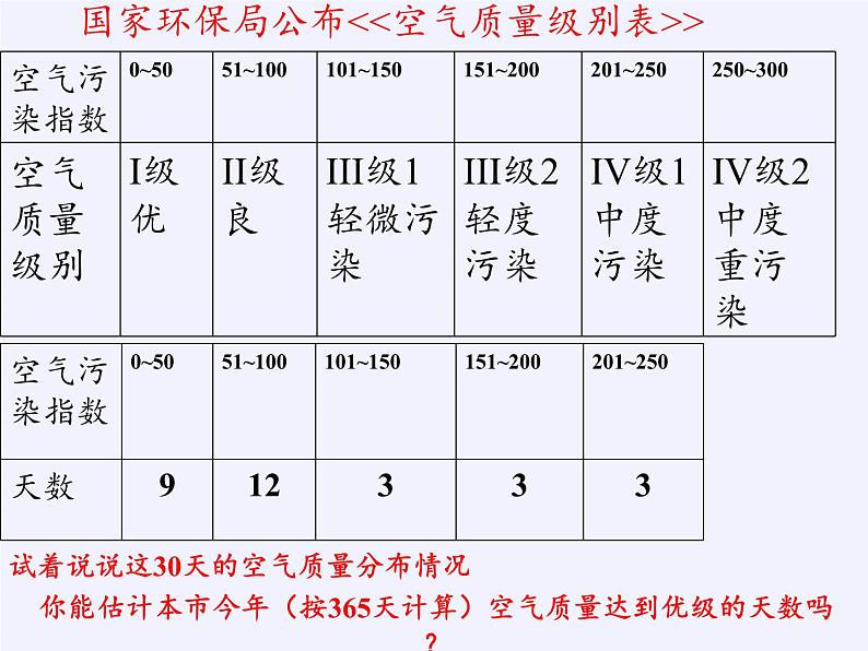 沪科版数学八年级下册 20.1 数据的频数分布(20)-课件第5页