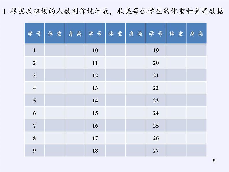 沪科版数学八年级下册 20.3 综合与实践 体重指数(4)-课件第6页