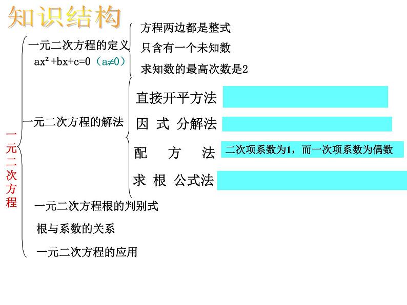 沪科版数学八年级下册 17.1二元一次方程复习-课件第2页