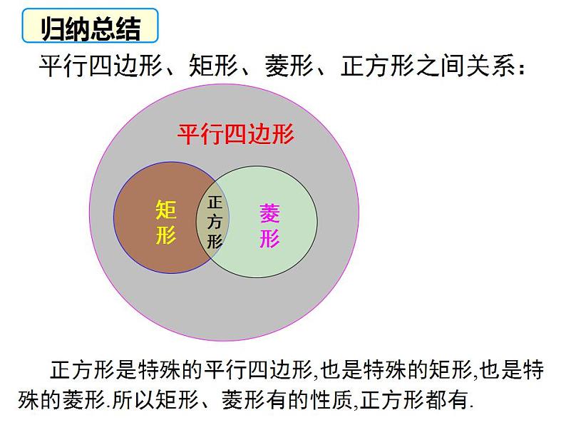 沪科版数学八年级下册 19.3正方形的判定-课件第5页