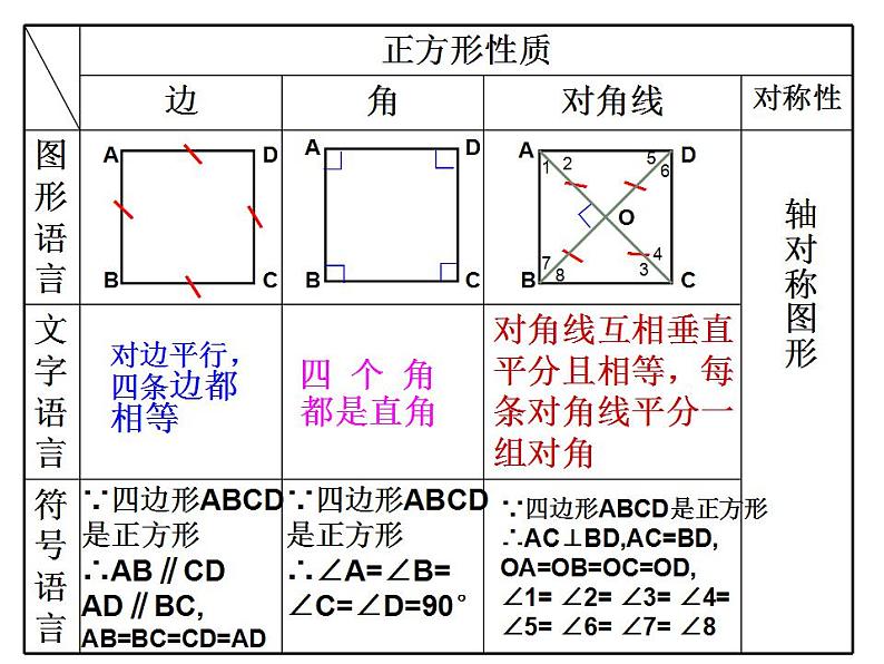 沪科版数学八年级下册 19.3正方形的判定-课件第6页