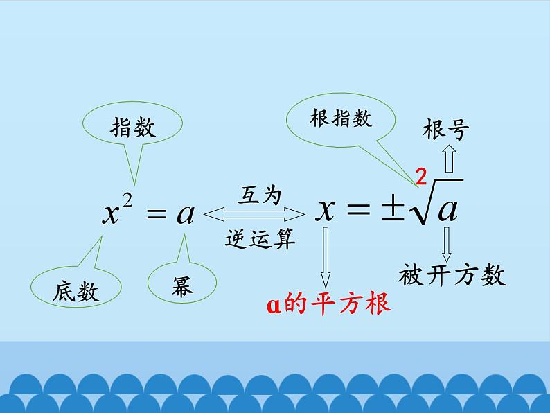 沪科版数学八年级下册 16.2二次根式_-课件02