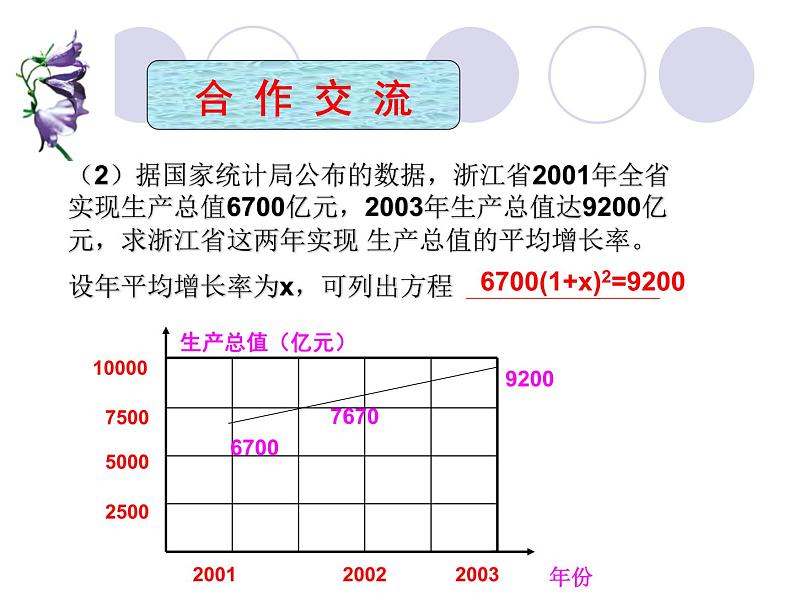 沪科版数学八年级下册 17.1一元二次方程-课件04