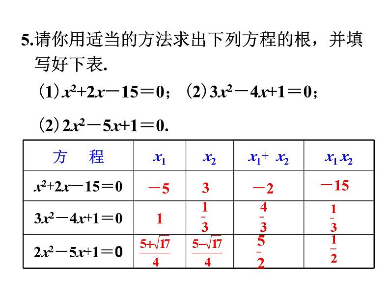 沪科版数学八年级下册 17.4一元二次方程根与系数的关系-课件04