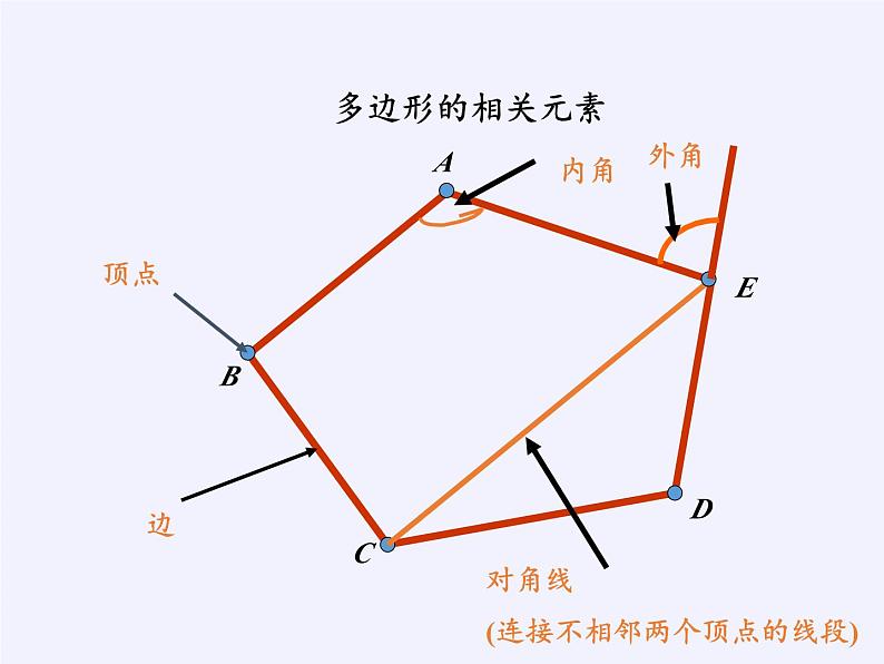 沪科版数学八年级下册 19.1 多边形内角和(2)-课件第7页