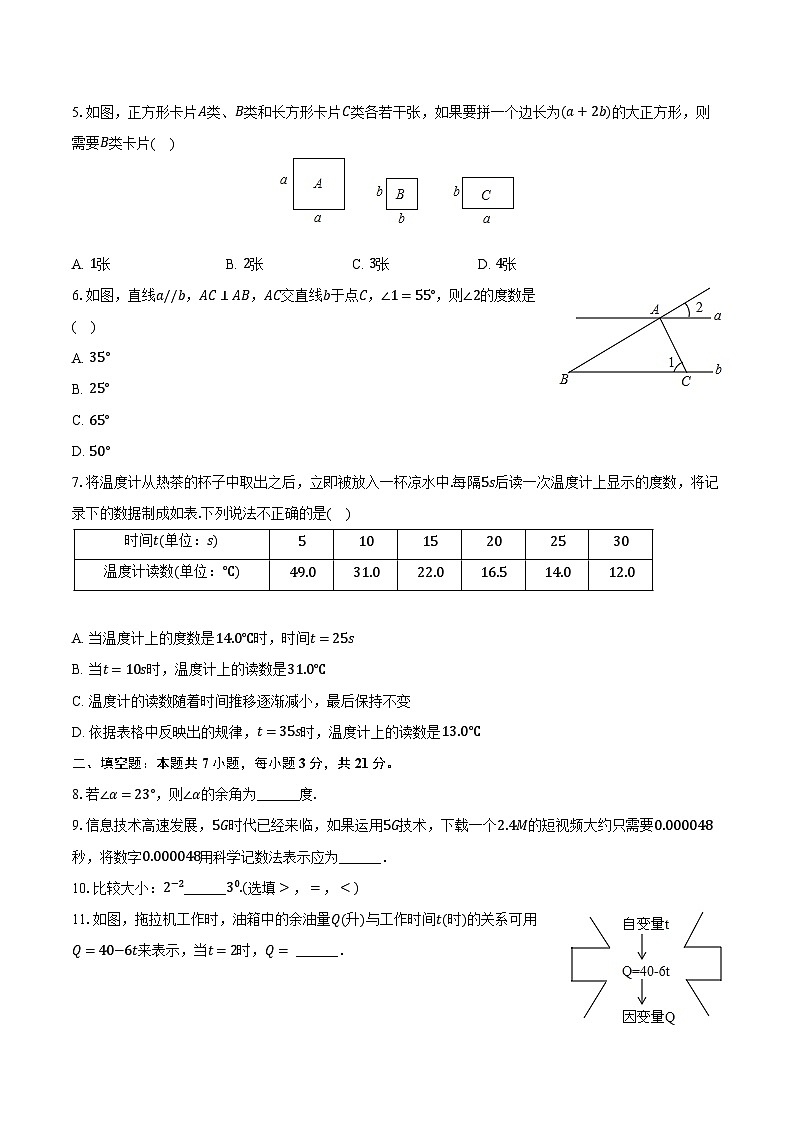 2023-2024学年内蒙古包头市九原区七年级（下）期中数学试卷（含解析）第2页