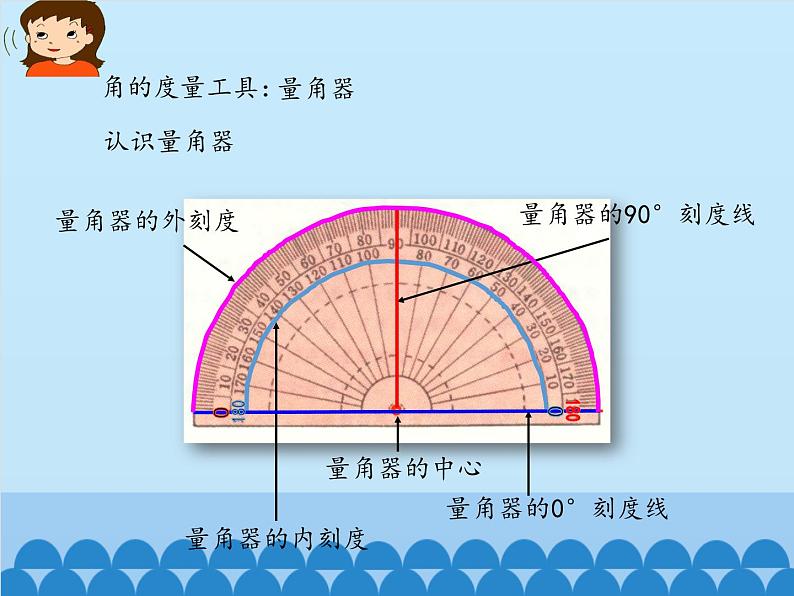 鲁教版（五四制）数学六年级下册 5.4 角的比较_课件08