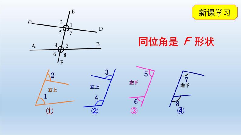鲁教版（五四制）数学六年级下册 7.2 探索直线平行的条件一课件07