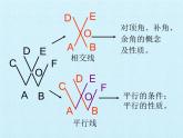 鲁教版（五四制）数学六年级下册 第七章 相交线与平行线 复习课件