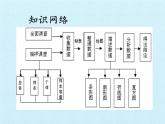 鲁教版（五四制）数学六年级下册 第八章 数据的收集与整理 复习课件