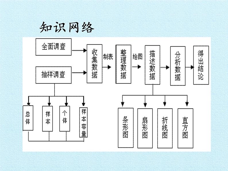 鲁教版（五四制）数学六年级下册 第八章 数据的收集与整理 复习课件02