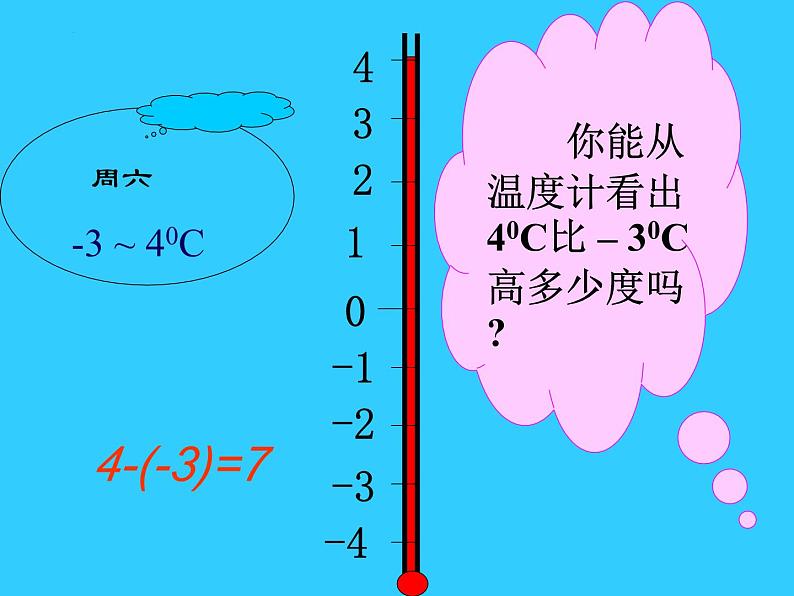 1.3.2+有理数的减法+++课件+2023—2024学年人教版数学七年级上册+04