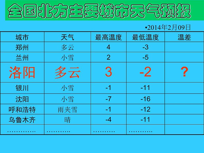 1.3.2+有理数的减法+++课件+2023—2024学年人教版数学七年级上册+05