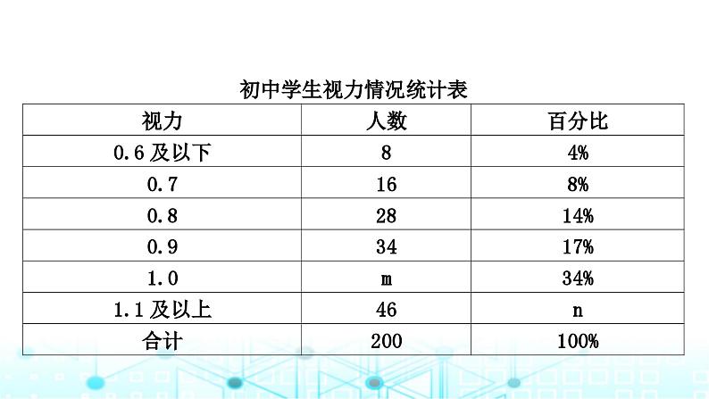 中考数学复习专项训练九统计与概率课件03