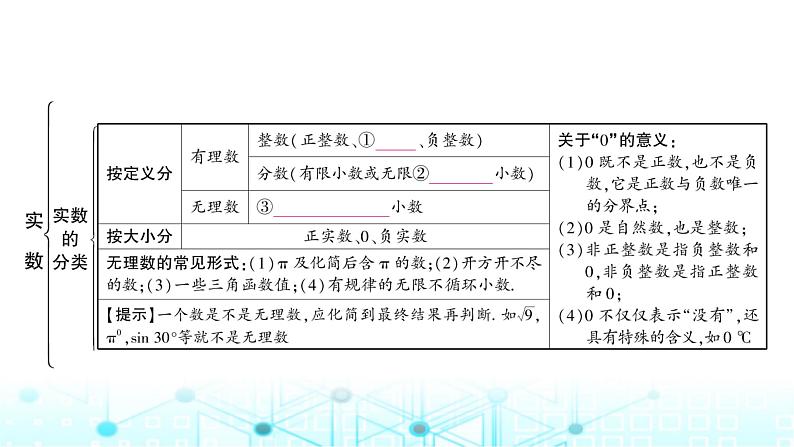 中考数学复习第一章数与式第一节实数教学课件第2页