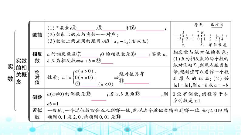 中考数学复习第一章数与式第一节实数教学课件第3页