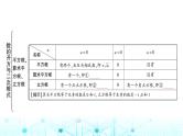 中考数学复习第一章数与式第二节数的开方与二次根式教学课件
