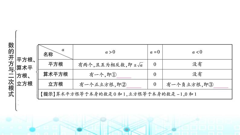 中考数学复习第一章数与式第二节数的开方与二次根式教学课件02