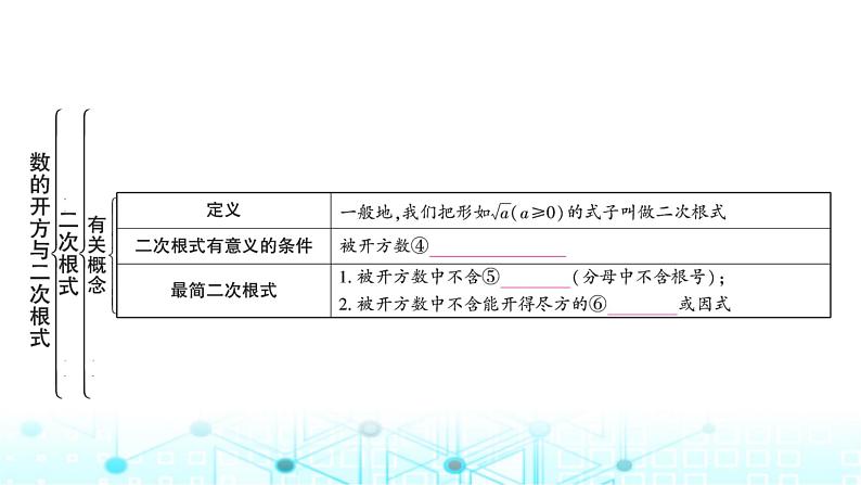 中考数学复习第一章数与式第二节数的开方与二次根式教学课件03