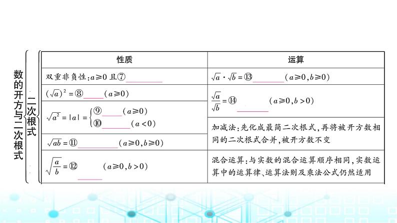 中考数学复习第一章数与式第二节数的开方与二次根式教学课件04