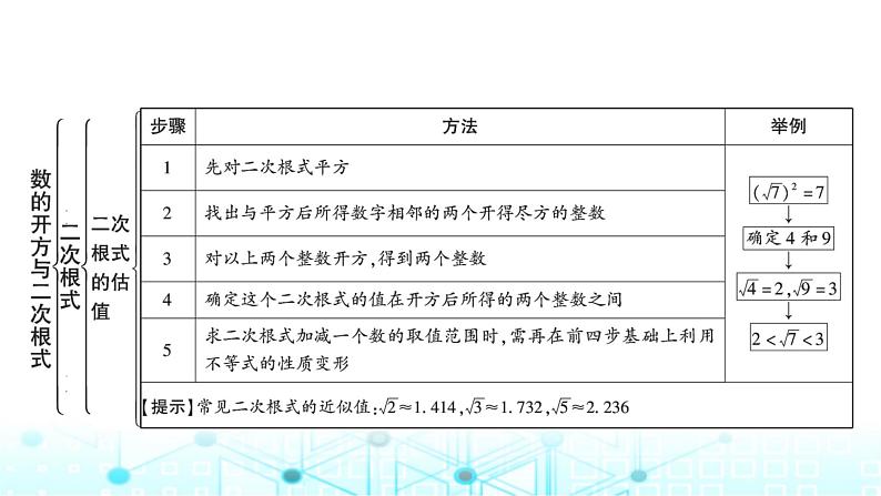 中考数学复习第一章数与式第二节数的开方与二次根式教学课件06