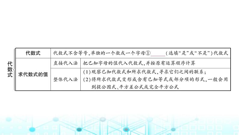 中考数学复习第一章数与式第三节代数式、整式与因式分解教学课件02