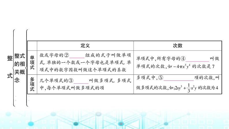 中考数学复习第一章数与式第三节代数式、整式与因式分解教学课件03