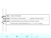 中考数学复习第一章数与式第三节代数式、整式与因式分解教学课件