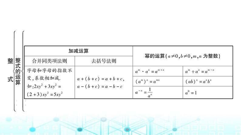 中考数学复习第一章数与式第三节代数式、整式与因式分解教学课件05