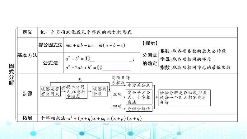 中考数学复习第一章数与式第三节代数式、整式与因式分解教学课件07