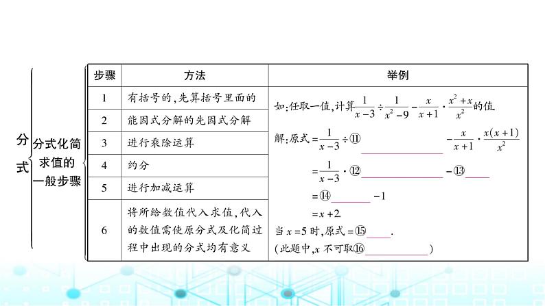 中考数学复习第一章数与式第四节分式教学课件第7页