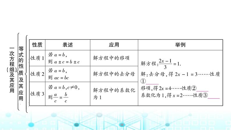 中考数学复习第二章方程(组)与不等式(组)第一节一次方程(组)及其应用教学课件第2页