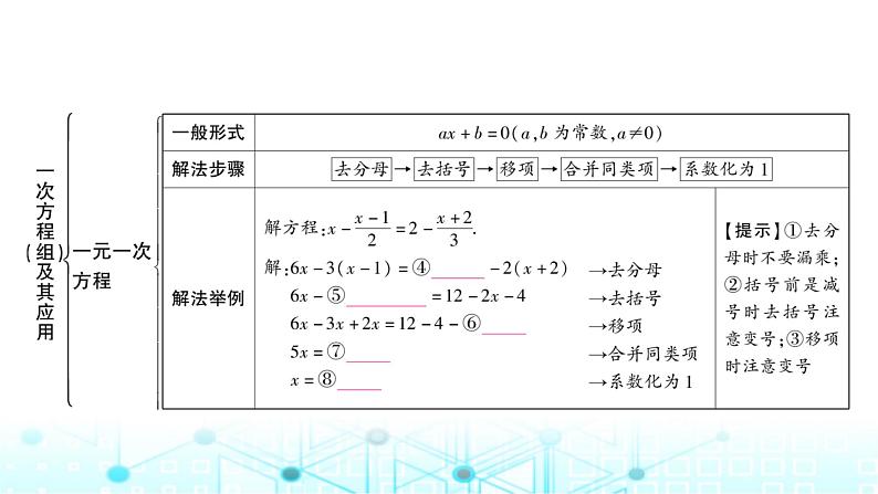 中考数学复习第二章方程(组)与不等式(组)第一节一次方程(组)及其应用教学课件第3页