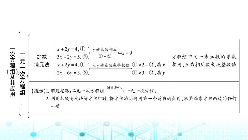 中考数学复习第二章方程(组)与不等式(组)第一节一次方程(组)及其应用教学课件第5页