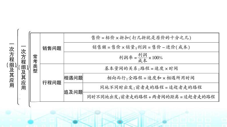 中考数学复习第二章方程(组)与不等式(组)第一节一次方程(组)及其应用教学课件第6页