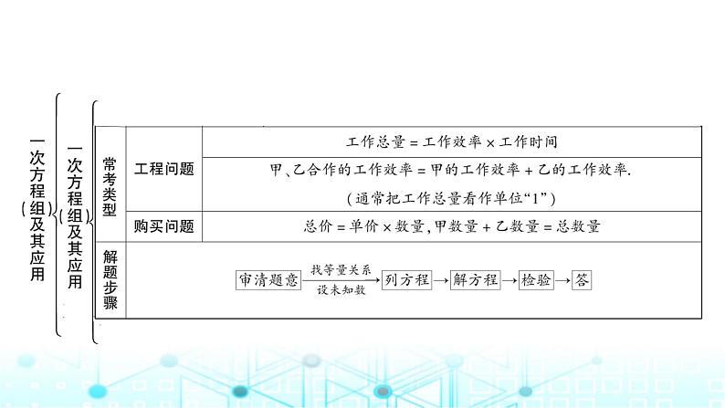 中考数学复习第二章方程(组)与不等式(组)第一节一次方程(组)及其应用教学课件第7页