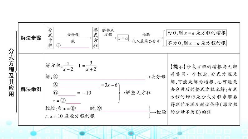 中考数学复习第二章方程(组)与不等式(组)第三节分式方程及其应用教学课件第3页