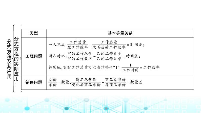 中考数学复习第二章方程(组)与不等式(组)第三节分式方程及其应用教学课件第4页