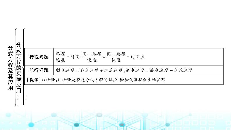 中考数学复习第二章方程(组)与不等式(组)第三节分式方程及其应用教学课件第5页