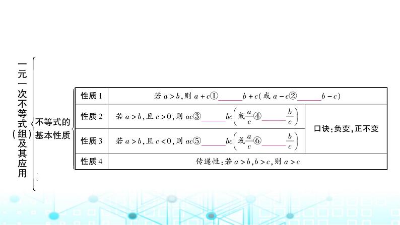 中考数学复习第二章方程(组)与不等式(组)第四节一元一次不等式(组)及其应用教学课件02